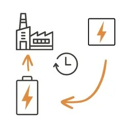 Bilden visar hur Xoltas batteri jobbar med arbitrage